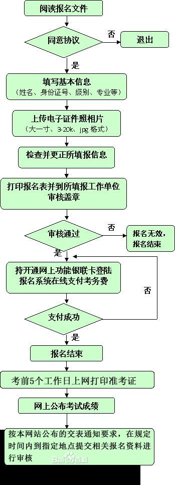 广东省考试中心办事指南