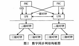 同步信息同步节点