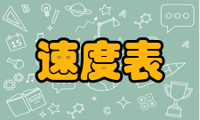 速度表简要介绍