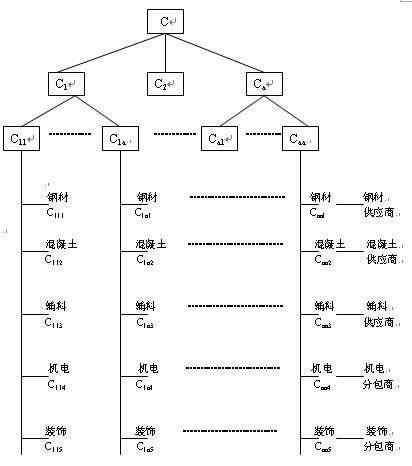 公司成本管理体系