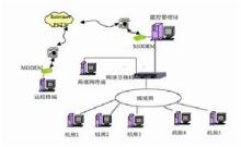 令牌网令牌网的工作状态