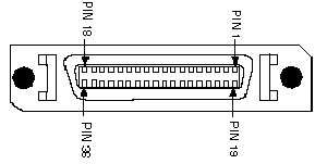 并行接口C型新增加的Mini-Centronics 36PI