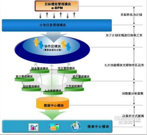 财务预算管理模式应用