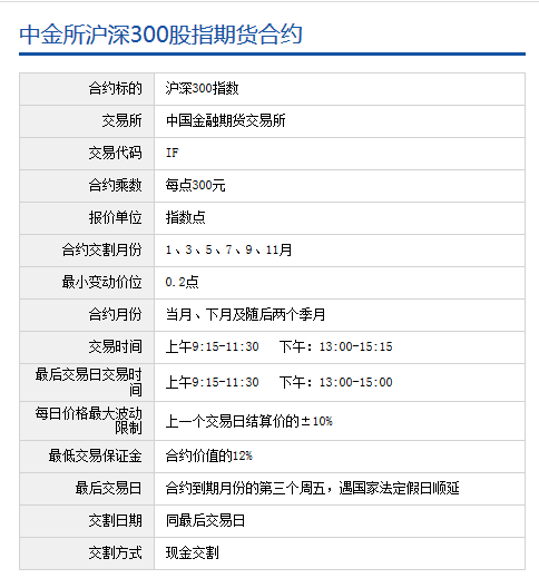 股指期货合约到期交割