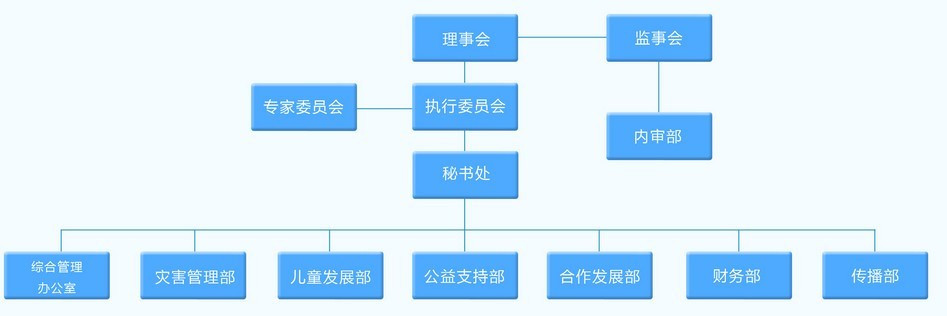 李连杰壹基金计划组织管理