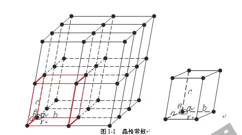 晶体点阵详细释义