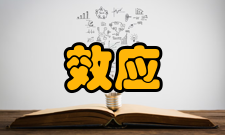 共振效应固有频率摆动