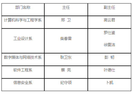 浙江大学计算机科学与技术学院院系专业
