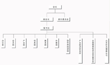 中国服装协会会员管理