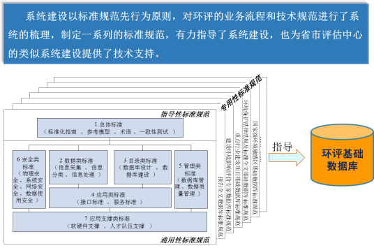 元数据标准参考标准