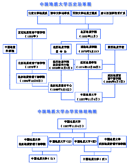 中国地质大学（北京）历史沿革建校初期