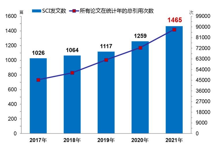 中国科学院大连化物所科研成果