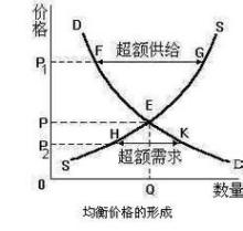 均衡价格名称解释均衡价格(equilibrium price