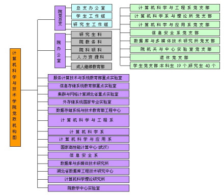 华中科技大学计算机科学与技术学院