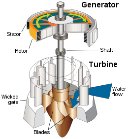 水轮机历史发展