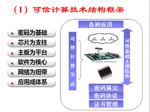 可信计算应用场景数字版权管理