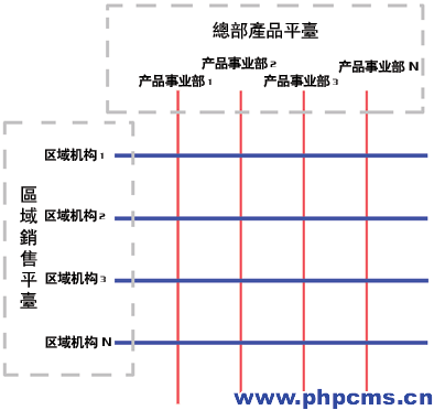 扁平式管理实施步骤