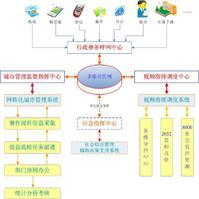 信息化时代开放性