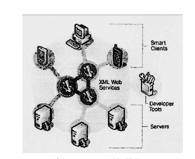 信息查询系统同Web服务技术的结合