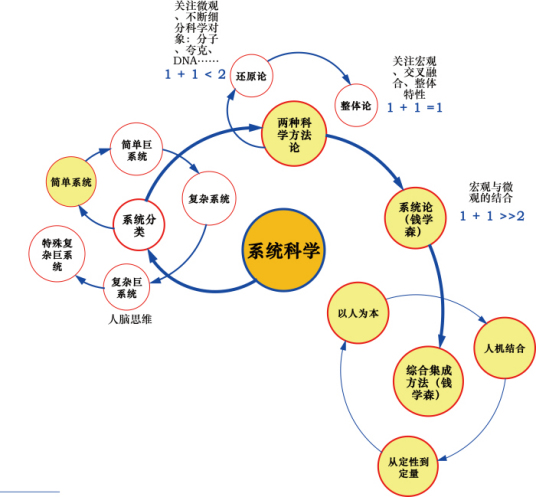 2010年全国硕士点评估结果