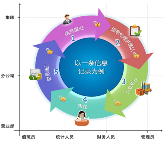 数据标准化方法在数据分析之前