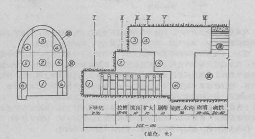 漏斗棚架法施工程序