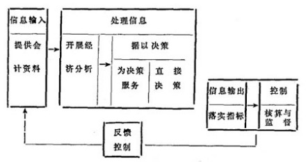 管理会计学内容简介