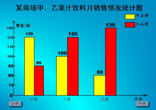 条形统计图制作