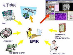 医学信息学区别