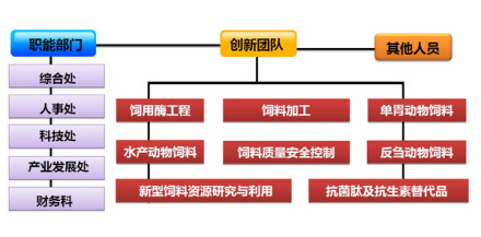 中国农业科学院饲料研究所研究部门