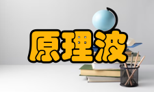 叠加原理波干涉