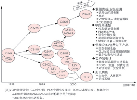 调制解调器Modem安装
