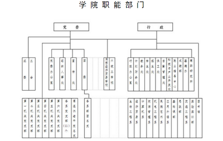 湘西民族职业技术学院现任领导学院领导党委书记：谭吉慧院长：翁