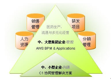 流程管理项目流程