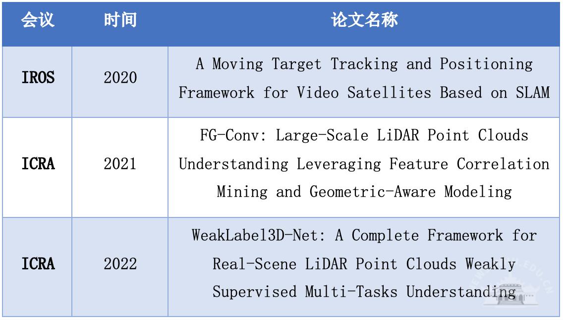 武汉大学高智课题组在智能无人测绘系统领域取得系列成果