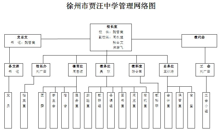 江苏省贾汪中学师资力量