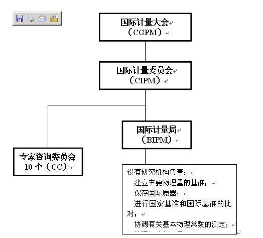 国际计量局咨询委员会