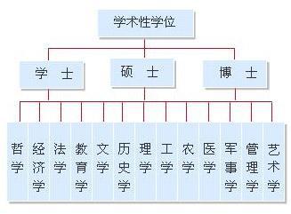 学位授予和人才培养学科目录设置与管理办法管理单位