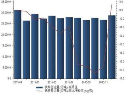 金融统计科技金融统计