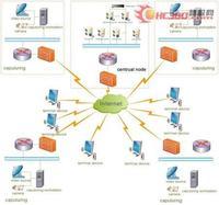 网络管理管理关键