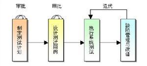 系统测试内容