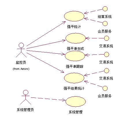 强行平仓制度基本介绍