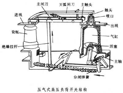 负荷开关高压负荷开关