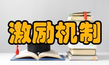 激励机制运行模式