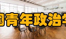 中国青年政治学院运动