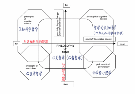 认知科学历史源起