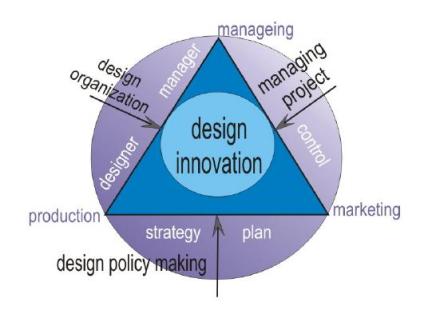 设计管理企业设计系统的管理