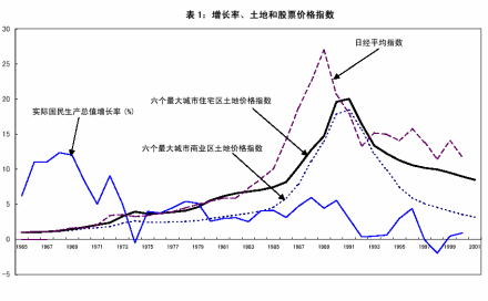 股票价格指数计算方法计算股票指数时