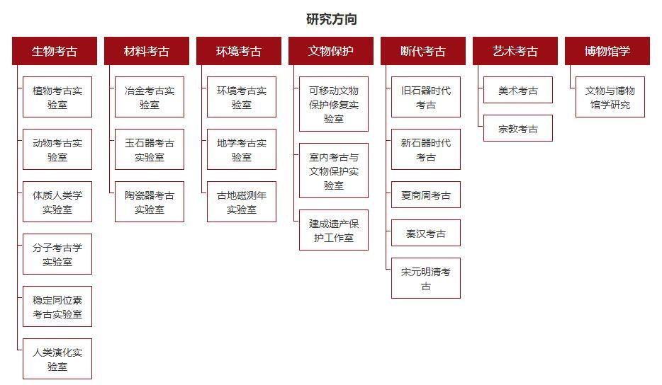 山东大学文化遗产研究院主攻方向