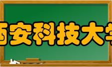 西安科技大学师资力量